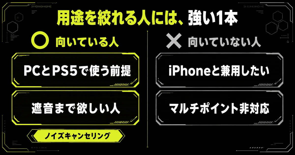 SONY INZONE Budsが向いている人と向いていない人を左右に分けた最終判定図。左はPCとPS5で使う前提で遮音まで欲しい人、右はiPhoneと兼用したい人やマルチポイントを使いたい人と整理している。