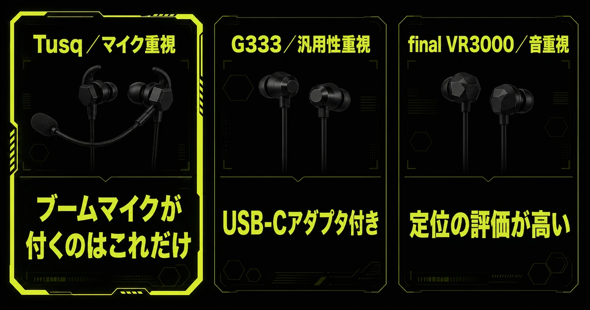 6〜9千円の有線ゲーミングイヤホン3台を比較した図。Tusqはマイク重視でブームマイクが付くのはこれだけ、G333は汎用性重視でUSB-Cアダプタ付き、final VR3000は音重視で定位の評価が高いと住み分けを示している。