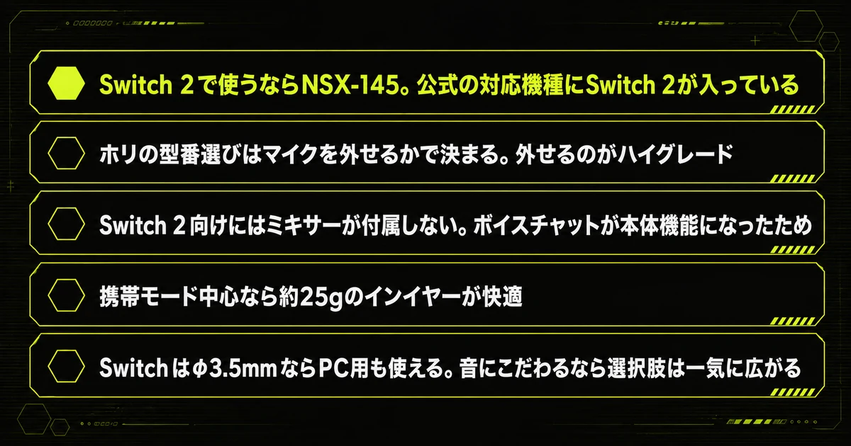 「まとめ：Switchのヘッドセットは対応機種とマイクで決まる」の要点を並べた図。Switch 2で使うならNSX-145。公式の対応機種にSwitch 2が入っている・ホリの型番選びはマイクを外せるかで決まる。外せるのがハイグレード・Switch 2向けにはミキサーが付属しない。ボイスチャットが本体機能になったためを示している。