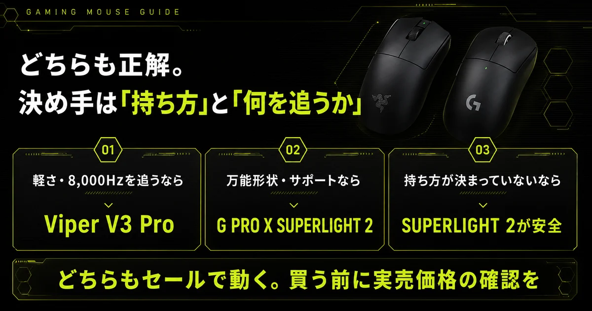 記事のまとめ図。軽さと8,000Hzを追うならViper V3 Pro、万能形状とサポートならG PRO X SUPERLIGHT 2、持ち方が決まっていないならSUPERLIGHT 2が安全という3つの決め手を提示