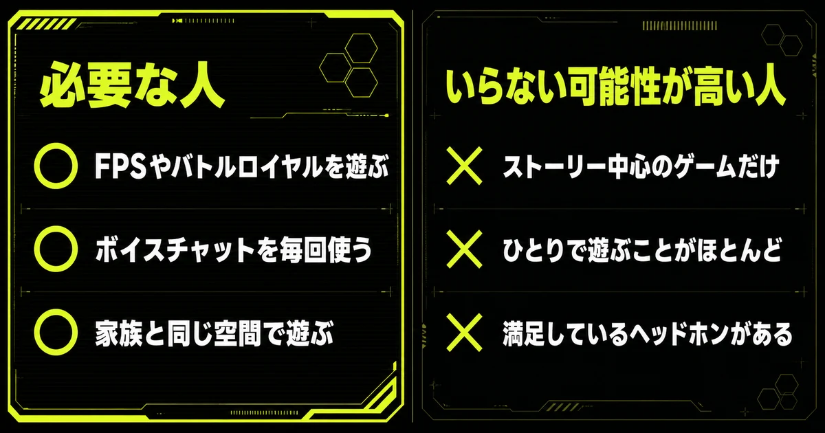 ゲーミングヘッドセットが必要な人と、いらない可能性が高い人を左右に分けた図。左はFPSを遊ぶ人やボイスチャットを毎回使う人、右はストーリー中心のゲームだけの人やひとりで遊ぶ人を示している。