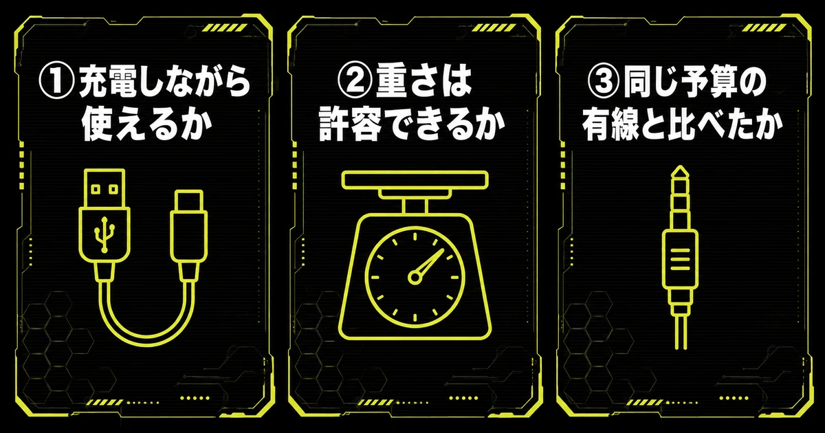 ワイヤレスのゲーミングヘッドセットを買う前に確認する3点の図解。充電しながら使えるか、重さは許容できるか、同じ予算の有線と比べたかを並べている。