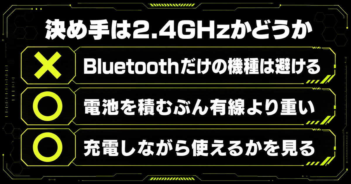ワイヤレスのゲーミングヘッドセット選びのまとめ図解。決め手は2.4GHzかどうかで、Bluetoothだけの機種は避け、電池を積むぶん有線より重くなること、充電しながら使えるかを見ることを示している。